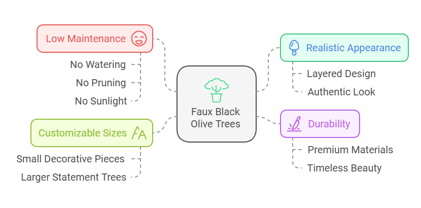 Key Features of Faux Black Olive Trees