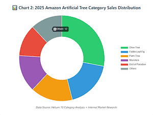 Artificial tree market trends analysis whitepaper cover showing Amazon trends and B2B wholesale insights for 2025